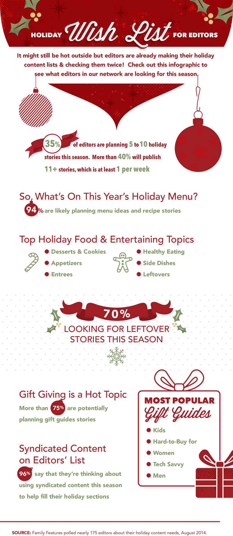 Holiday Wish List for Editors [Infographic]