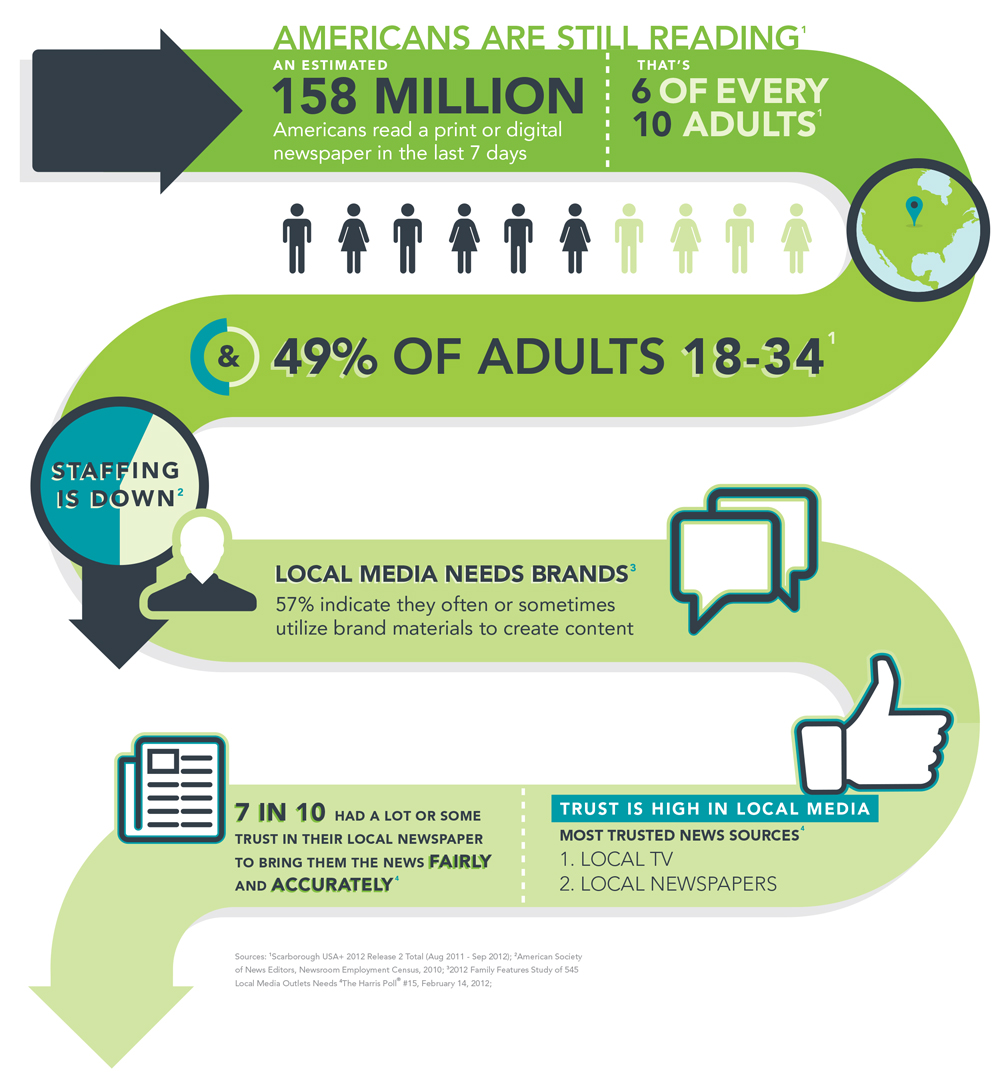 Why Local Media: Infographic