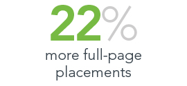 22% more full-page placements