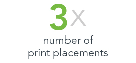 Three times the number of print placements